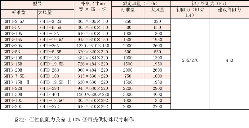 耐高温有隔板##过滤器